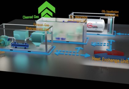 ��ҵ���ȣ�NG����Ʒ�Ƶ���������̼��������ϵͳ��CCS��ȡ��DNV������ԭ���Ͽ�