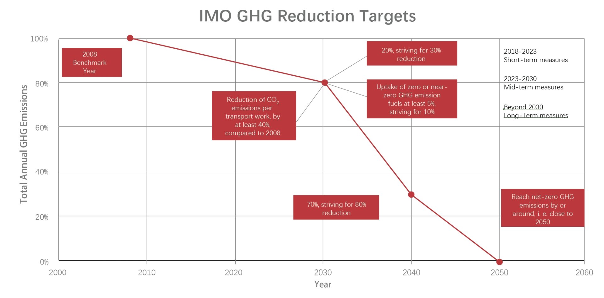 �Ϲ�NG��28(�й���)����Ʒ���������޹�˾