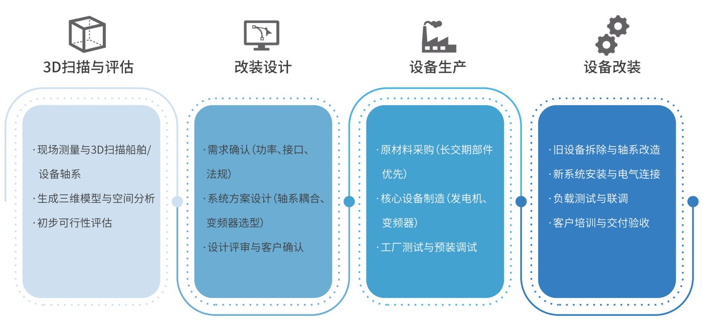 �Ϲ�NG��28(�й���)����Ʒ���������޹�˾